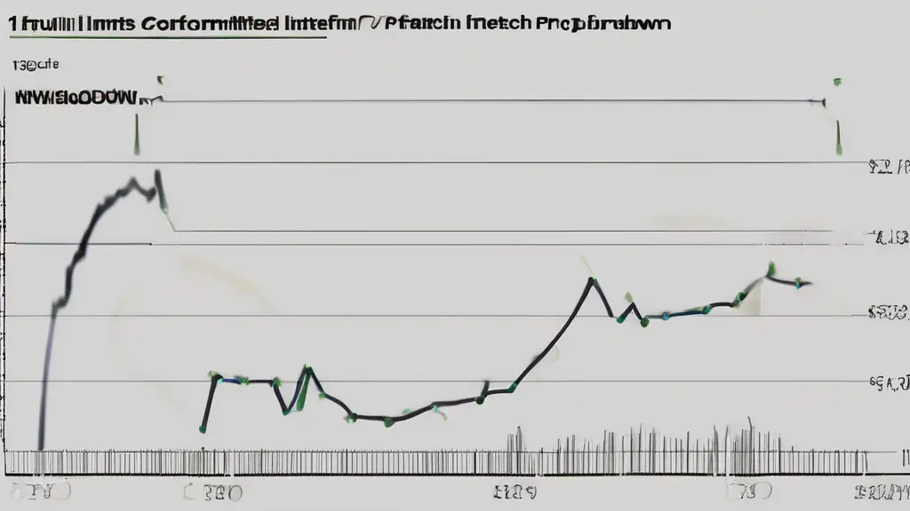 Graph illustrating daily and intraday drawdown limits in trading.