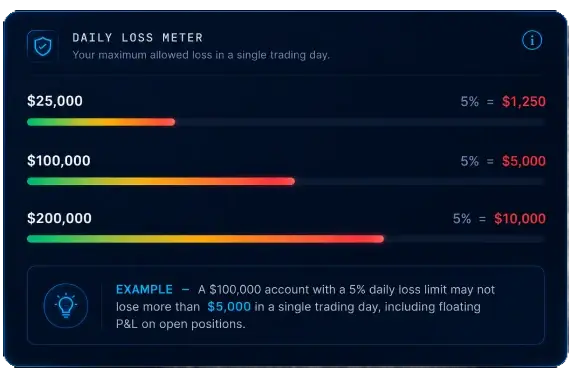 Daily Max loss image