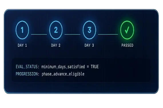 Minimum trading days image